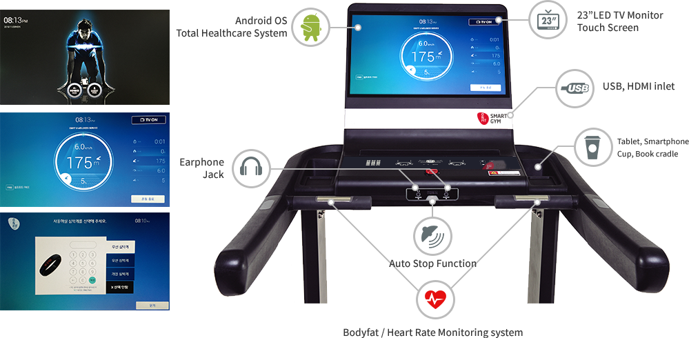 Total healthcare system, Smart treadmill